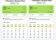 Udara Pekanbaru Mulai Bersih, Polda Riau Ingatkan Karhutla Belum Selesai