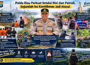Polda Riau Perkuat Deteksi Dini, Narkoba hingga Kejahatan Jalanan Jadi Atensi